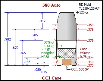 380 Auto Load