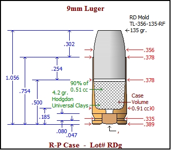 9mm Luger Load