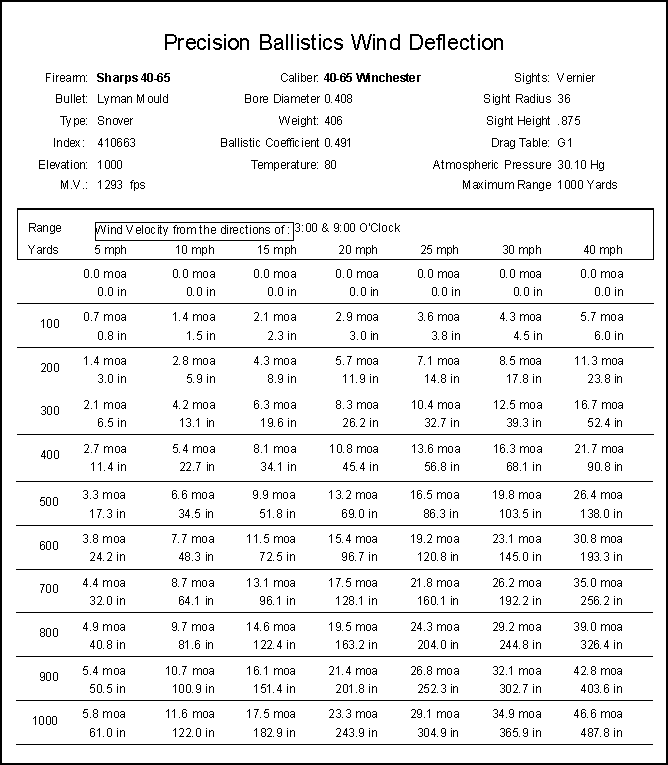 Wind Drift Calculations